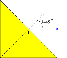 Rflection et Rfraction