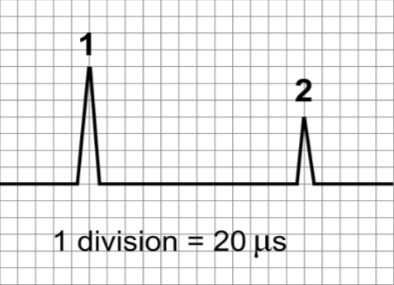 Ondes