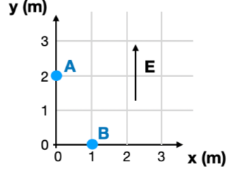 Electrostatique
