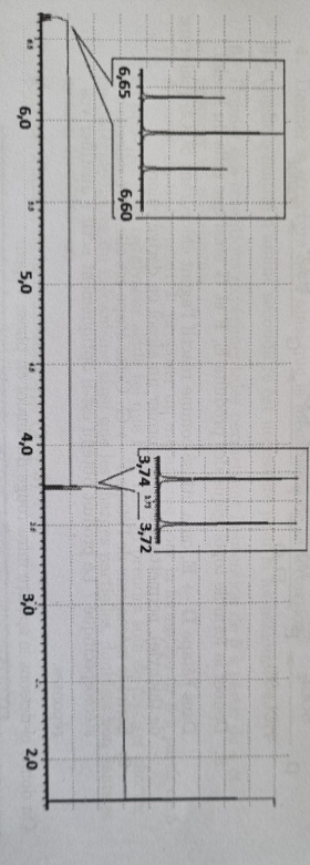 Analyse RMN