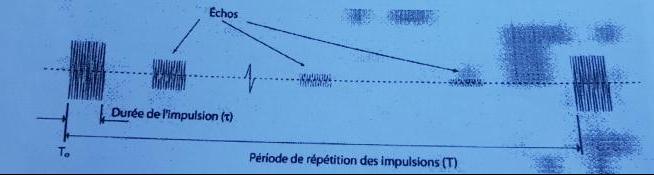 Propagation d\'un signal