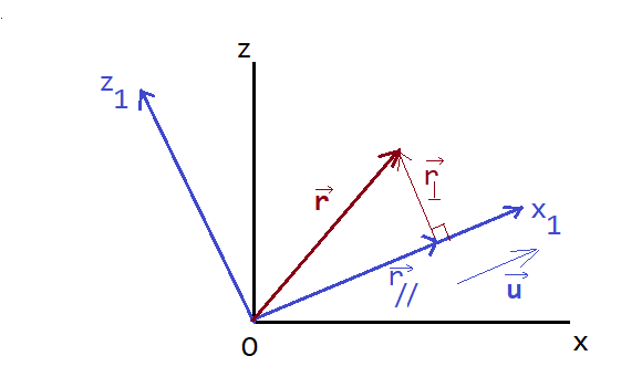 Formules gnrales de Korentz