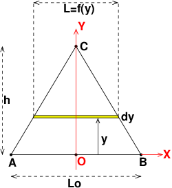 Coordonn du centre d\'inertie