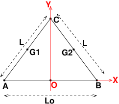 Coordonn du centre d\'inertie