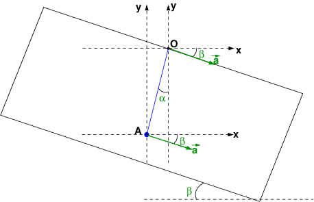 Mouvement pendulaire 