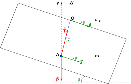 Mouvement pendulaire 