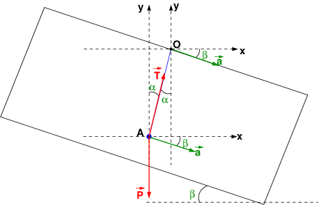 Mouvement pendulaire 