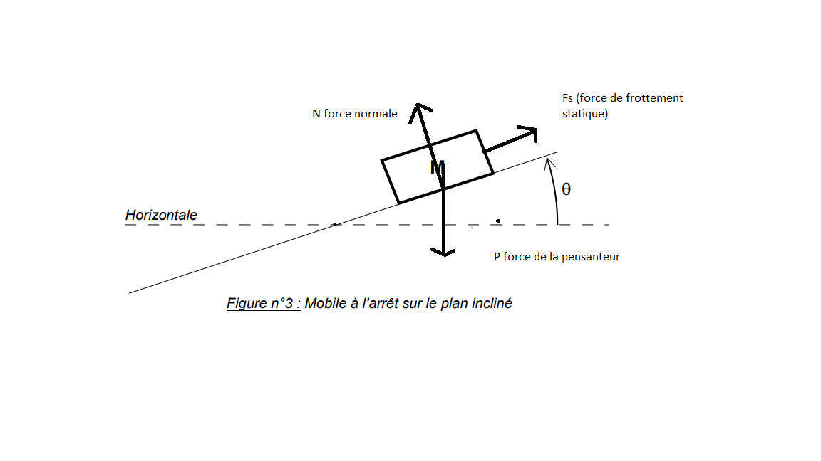 Etude du frottement solide