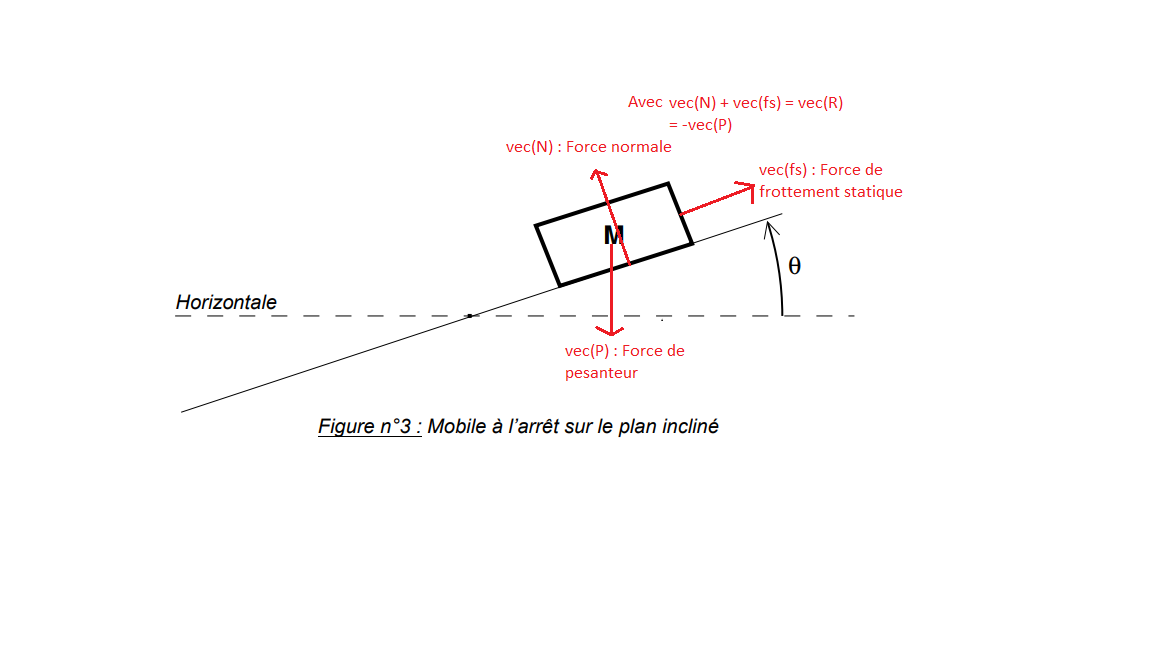 Etude du frottement solide