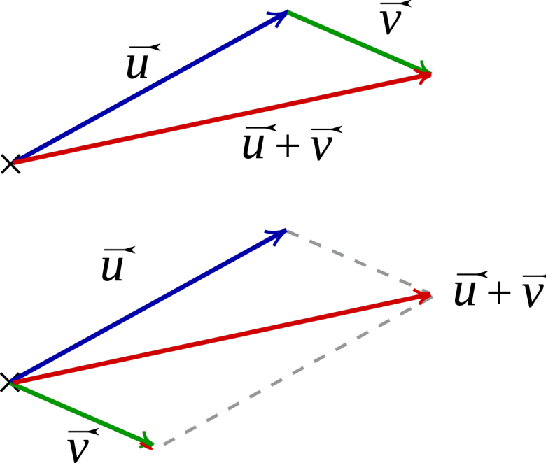 Etude du frottement solide