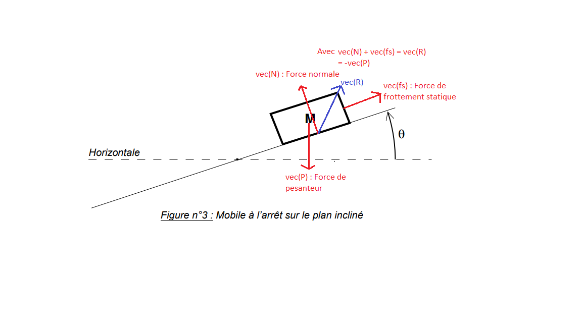 Etude du frottement solide