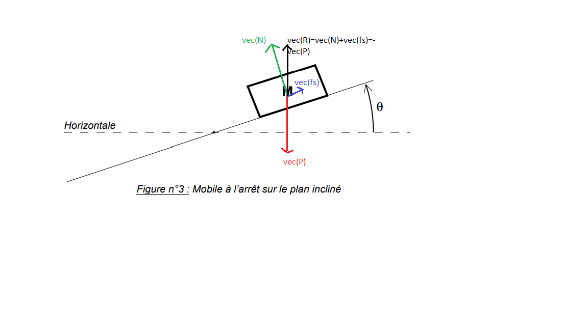 Etude du frottement solide