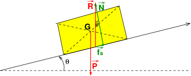 Etude du frottement solide