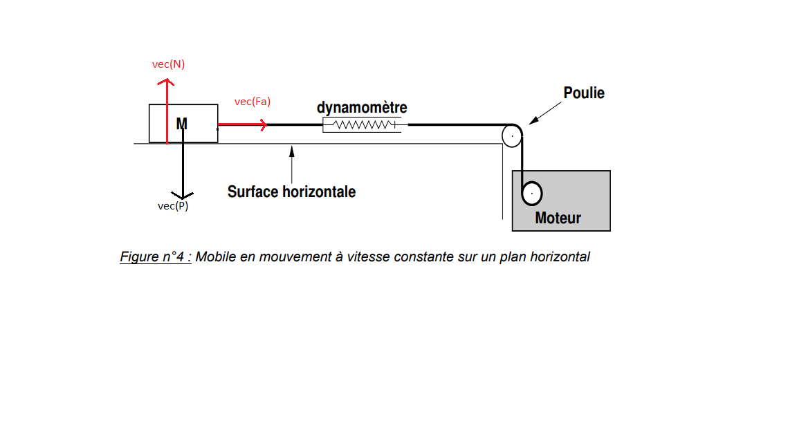 Etude du frottement solide