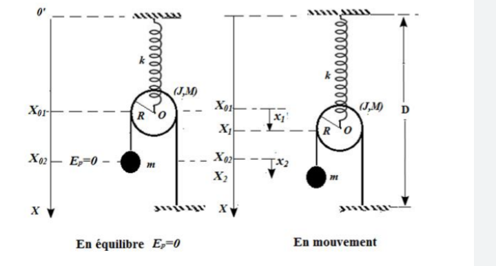 quation de Lagrange