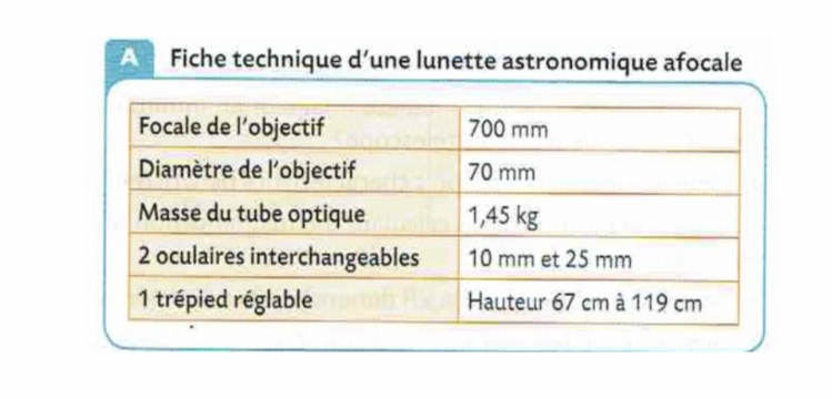  la lunette astronomique 