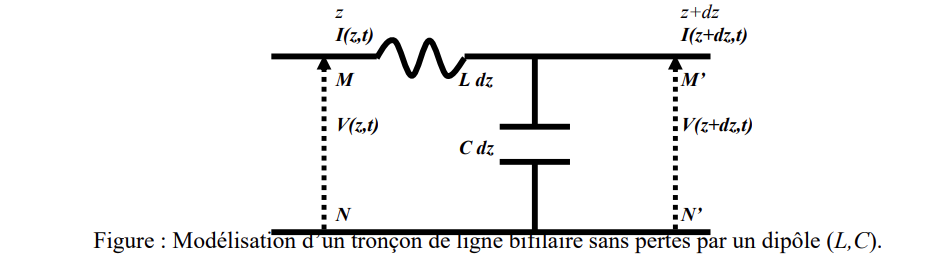 Rflexions ondes circuit