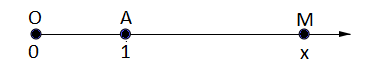 loi de coulomb