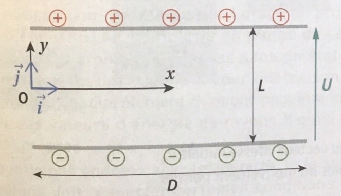 Dtermination de la masse de l\'lectron