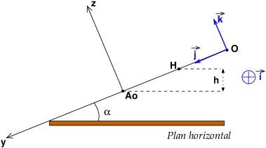 dynamique: table incline d\'un angle par rapport  l\'horizo