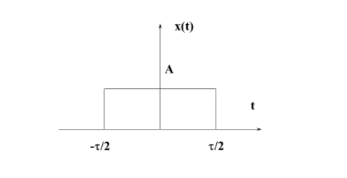 transforme de Fourier