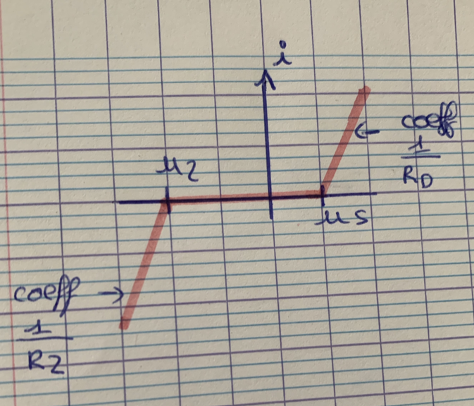 MPSI : Expression des rsistances dans un circuit