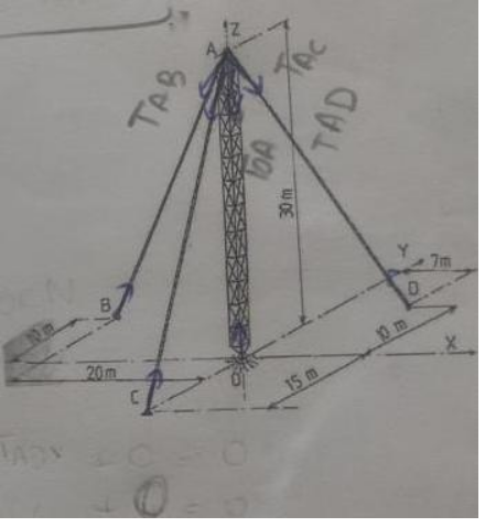 calcul des tensions