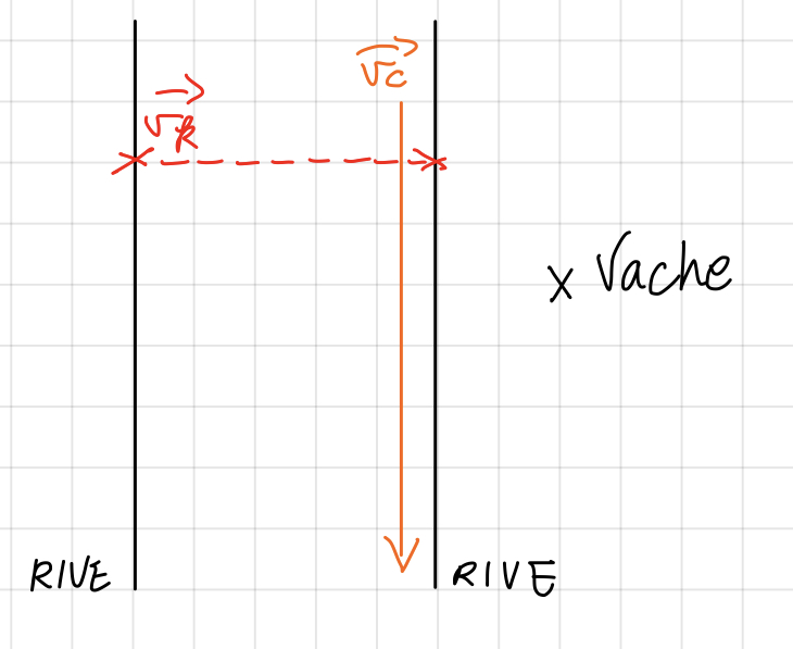 Rfrentiel  et vecteurs