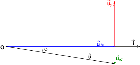 dipoles en rgime sinusodale et les puissances