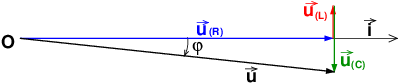 dipoles en rgime sinusodale et les puissances