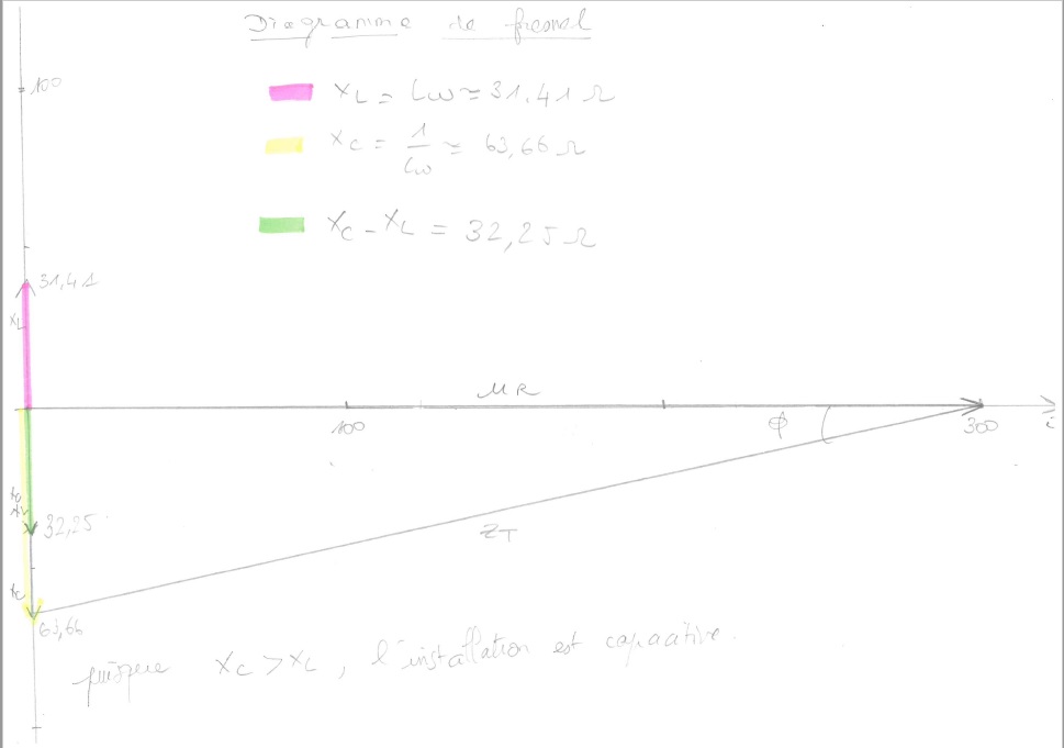 dipoles en rgime sinusodale et les puissances