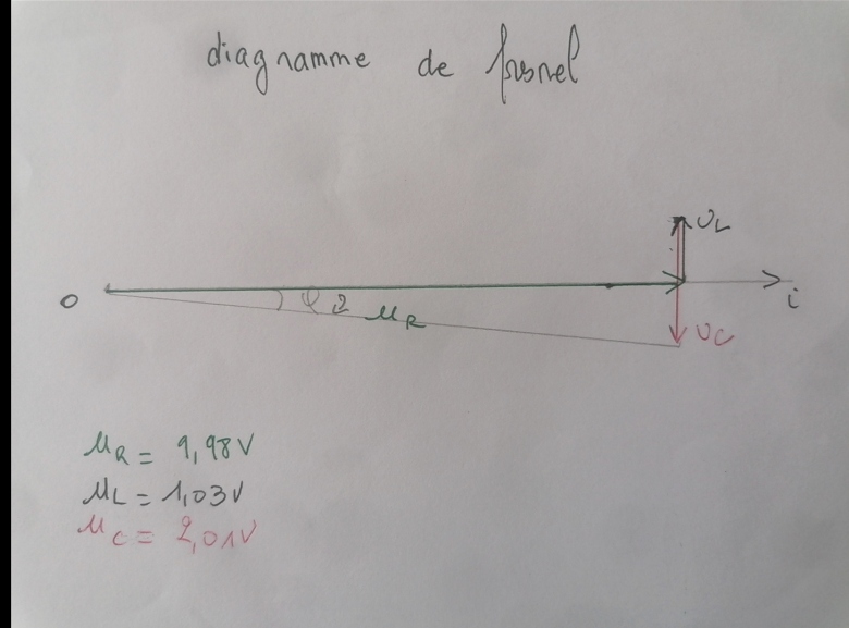 dipoles en rgime sinusodale et les puissances