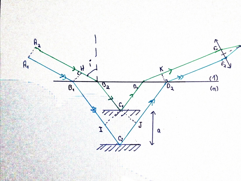 Calcul de diffrence de marche - Malus - Optique ondulatoire