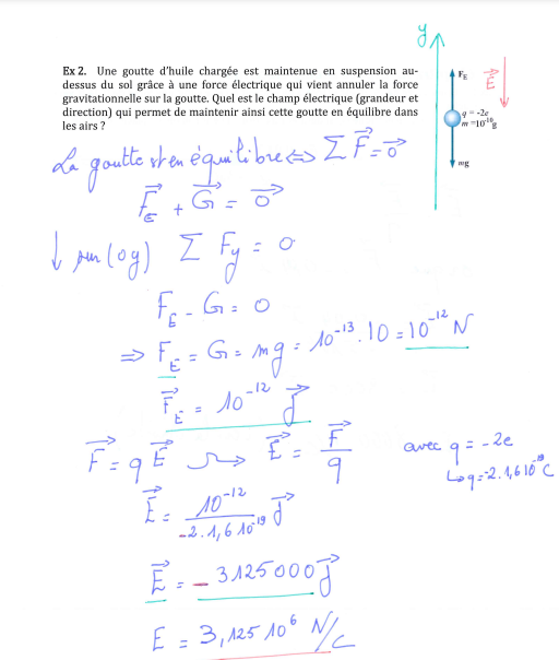 electrostatique