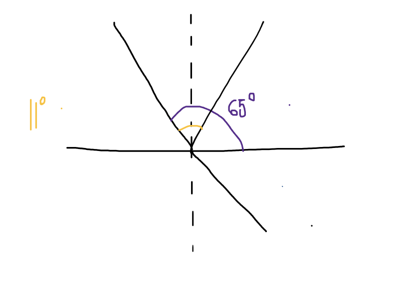 Optique gomtrique 