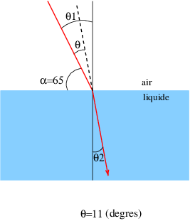 Optique gomtrique 