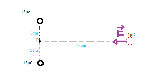 electrostatique