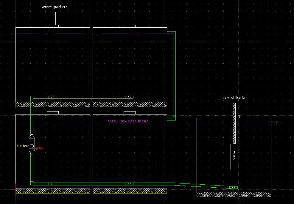 pression hydrostatique