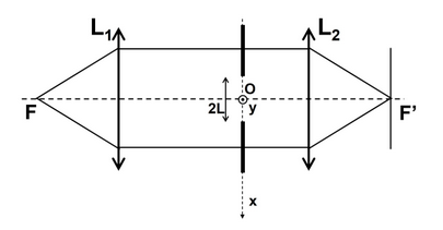 Diffraction  travers une fente infiniment longue