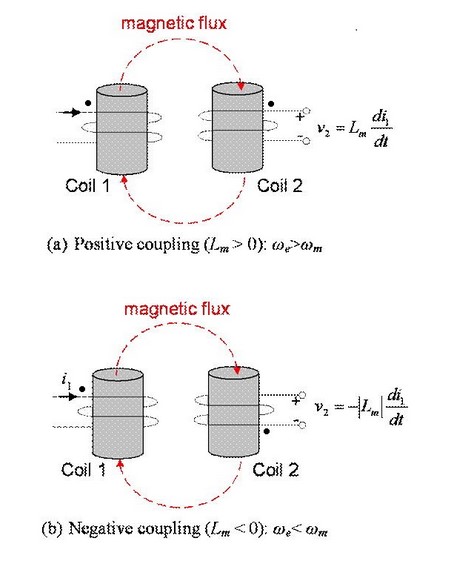 mutuelle inductance