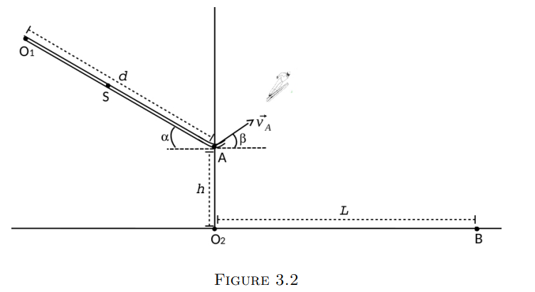 Mouvement d\'un objet positif ou ngatif