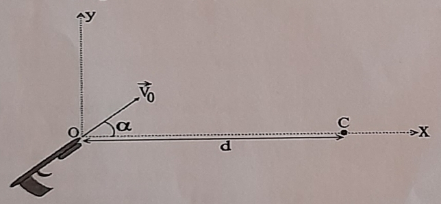 Projectile impulsion 