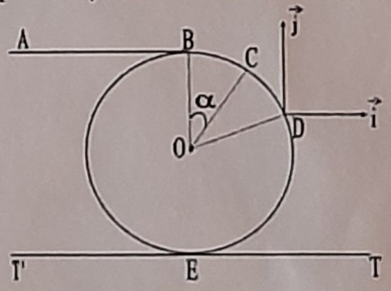 Solide glissant sur une sphre 