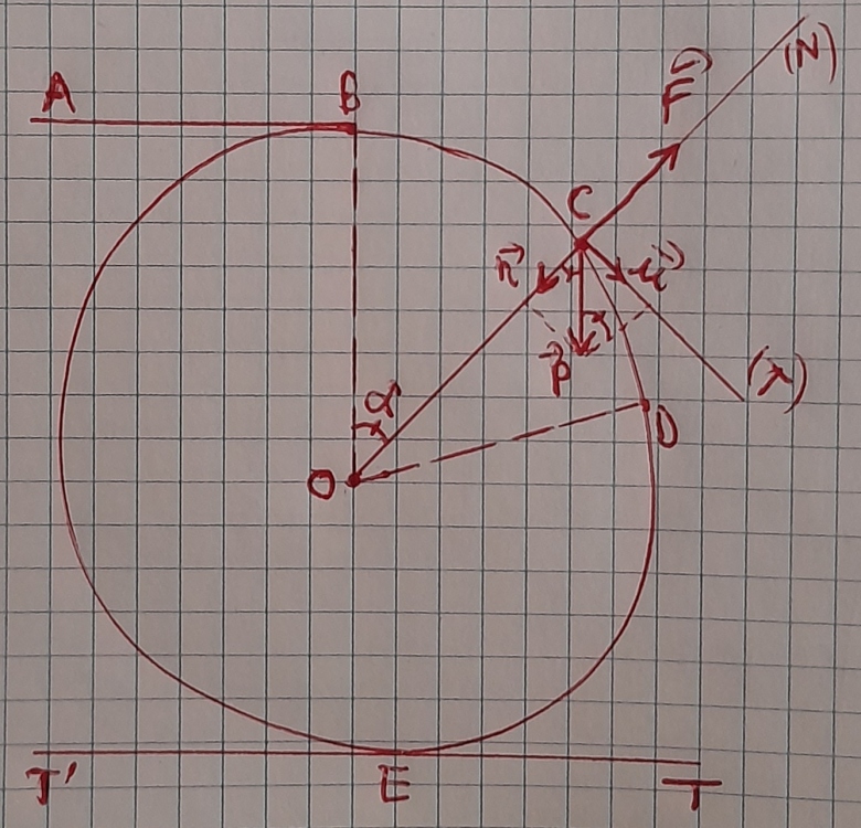 Solide glissant sur une sphre 