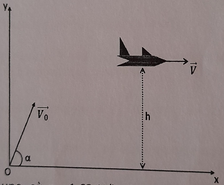 Projectile et artilleur