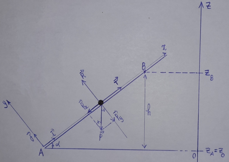 Calcul du travail