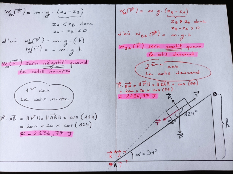 Calcul du travail