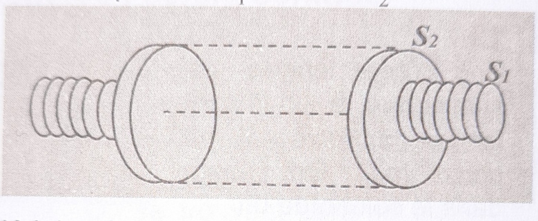 Solnodes coaxiaux 