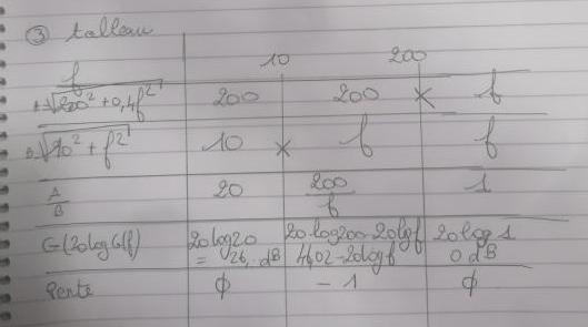 Tracer diagramme de bode 