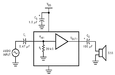 Filtre Rc. Diagramme de bode